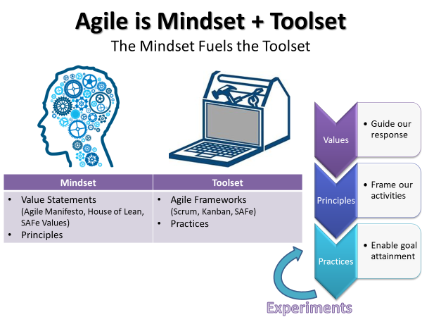 The Fake News about Fake Agile-1