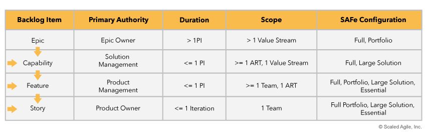 Enterprise-Backlog-Structure_F01_WP