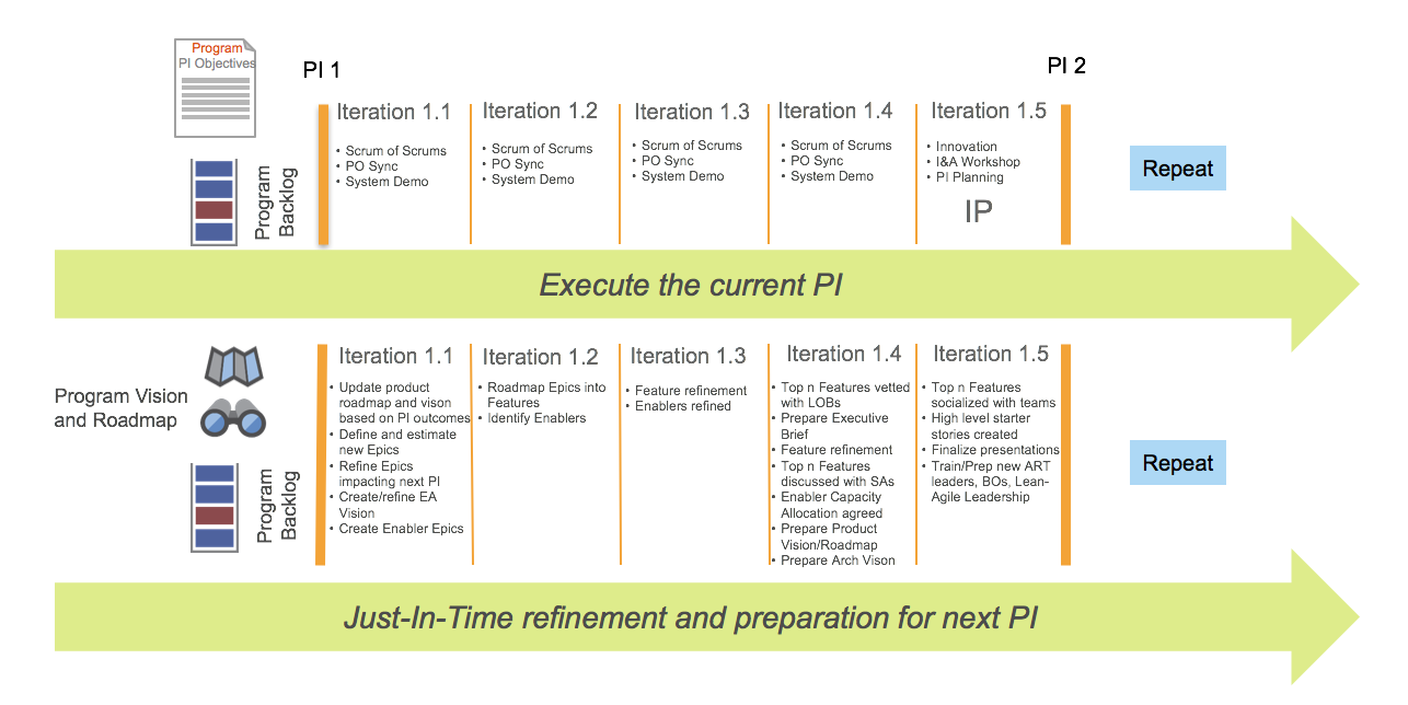 Enterprise-Backlog-Structure_F03_WP