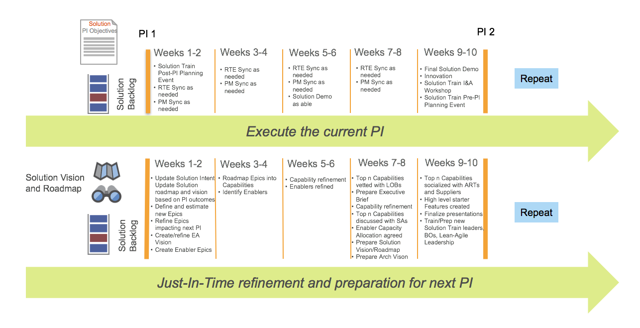 Enterprise-Backlog-Structure_F04_WP