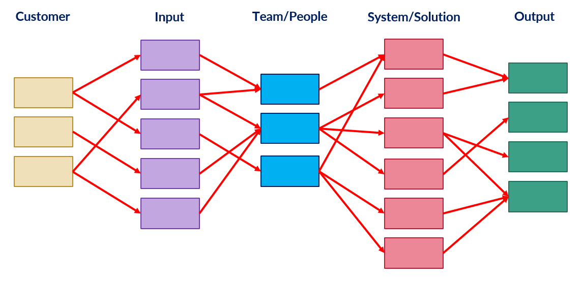 Getting Tactical with Organizational Agility: Techniques for Visualizing and Improving Flow